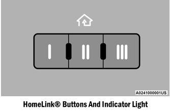 Dodge Charger. UNIVERSAL GARAGE DOOR OPENER (HOMELINK®)