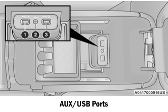 Dodge Charger. USB/AUX Control