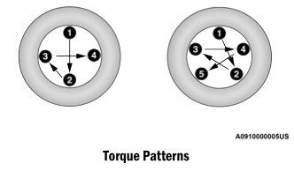 Dodge Charger. WHEEL AND TIRE TORQUE SPECIFICATIONS